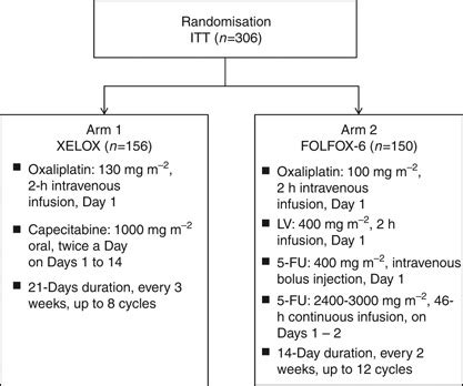 5fu lv protocol|leucovorin 5 fu order.